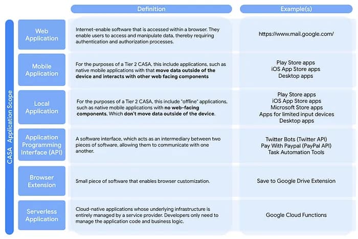 App types