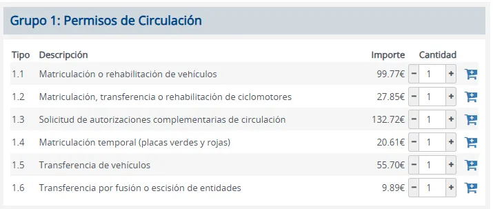 Permisos de Circulación