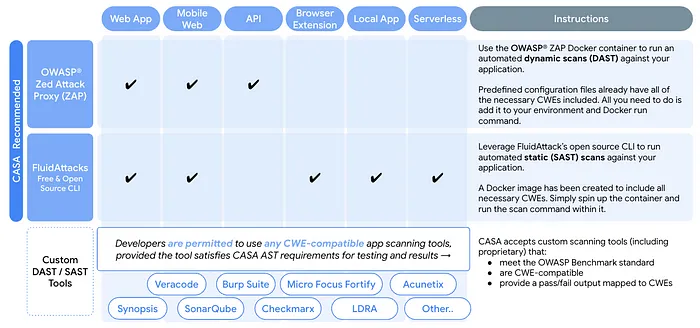Scan tool selection