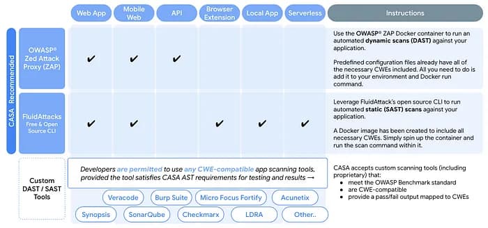 Scan tool selection